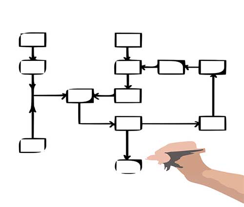 flowchart